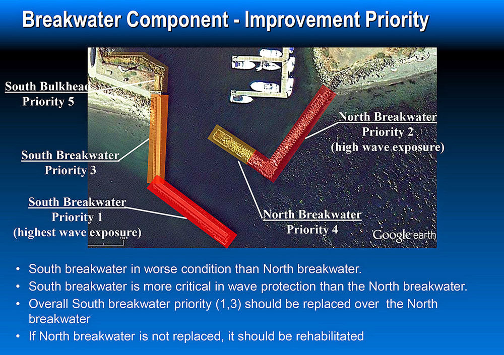 This graphic shows the priority for repairs at the Point Hudson jetties. The highest priority is the south jetty (pictured at lower left), which has deteriorated significantly over the decades. Graphic courtesy Port of Port Townsend