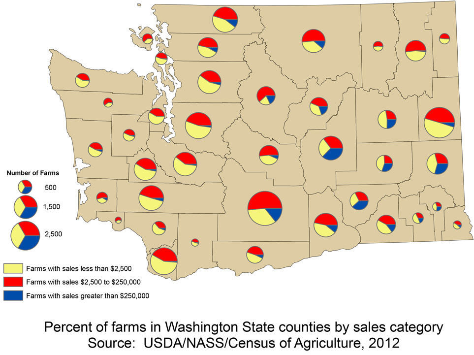 A map of the value of crops in Washington shows Jefferson County as one of the smallest farming counties, with 221 farms in 2012 producing $8 million. Although it is not an economic powerhouse in the state, a number of Jefferson County farms, including Red Dog Farm, Finnriver Farm and Cidery and Midori Farm, are well-known throughout the state and beyond. Map from Washington State University